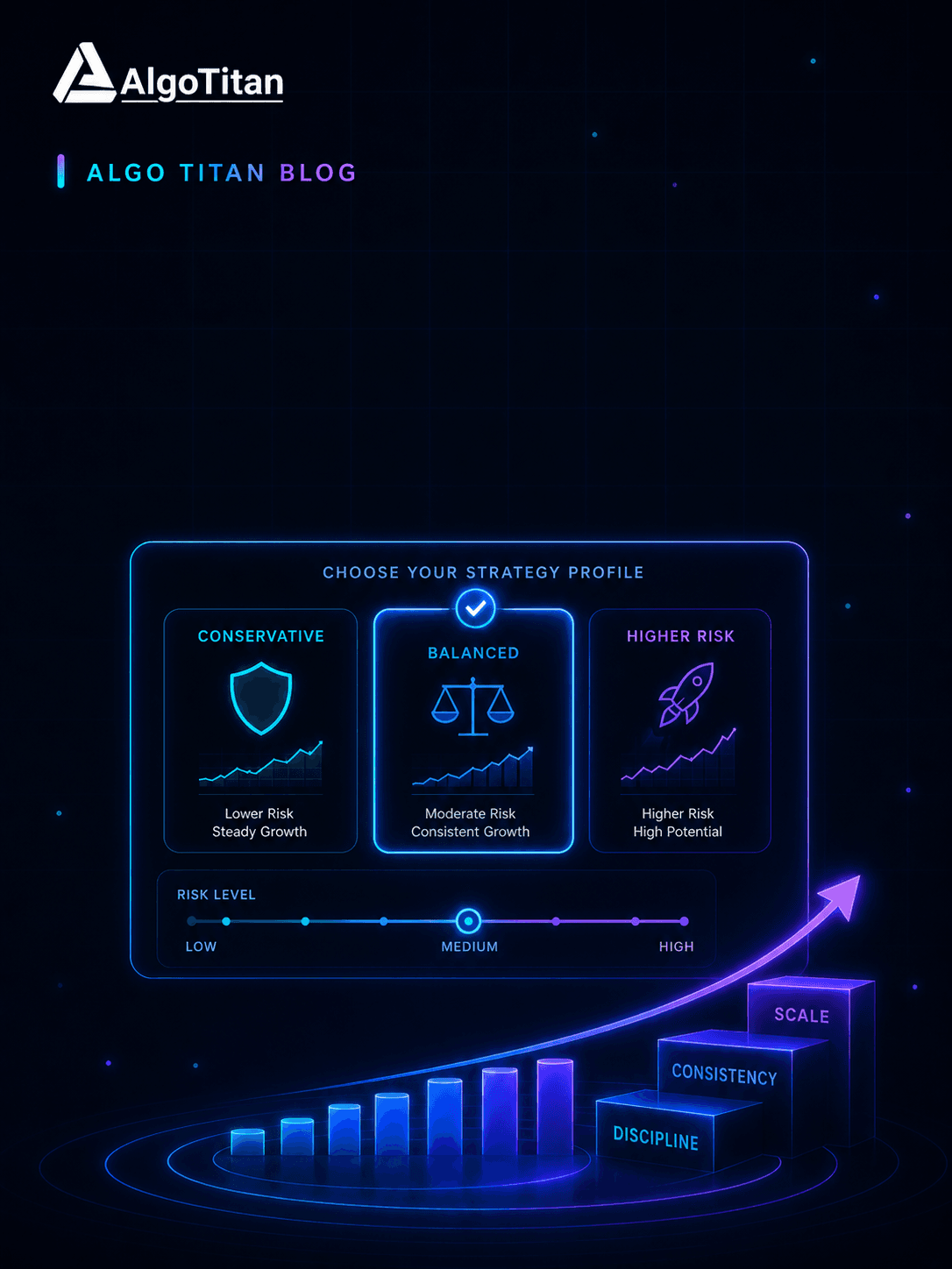 How to Choose a Crypto Trading Strategy Profile Before Scaling
